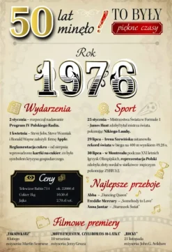 Kartka urodzinowa 50 lat To Były Piękne Czasy Rocznik 1976