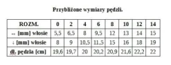 Renesans pędzel syntetyczny Płaski seria 1006F