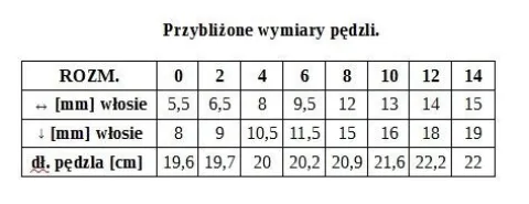 Renesans pędzel syntetyczny Płaski seria 1006F