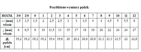 Renesans pędzel syntetyczny Okrągły 1006R rozm. 4