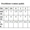 Renesans pędzel syntetyczny Okrągły Retuszerski seria 1010RS
