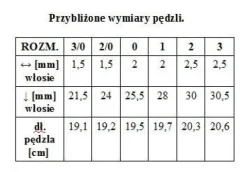 Renesans pędzel syntetyczny Okrągły Literniczy seria 1010RL