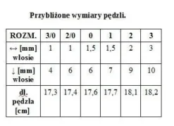Renesans pędzel syntetyczny Okrągły Retuszerski seria 1010RS